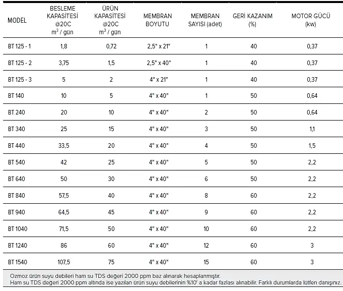 endüstriyel saf su cihazı